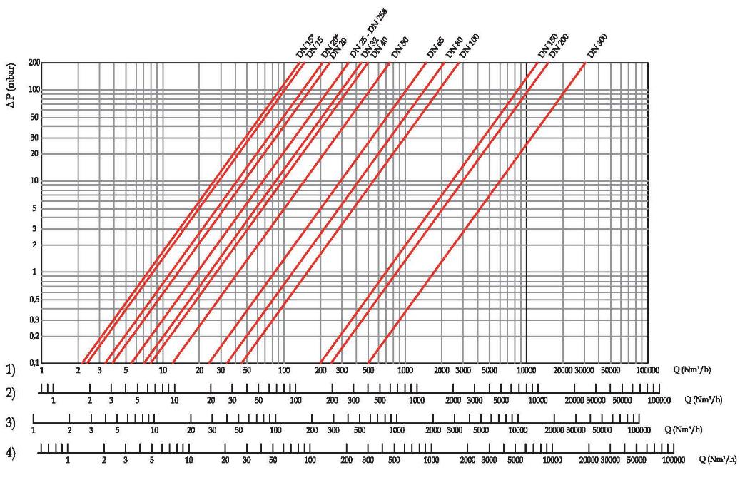 Gzszr ramlsdiagramm 10m