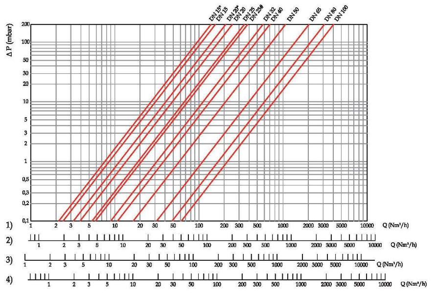 Gzszr ramlsdiagramm 50m