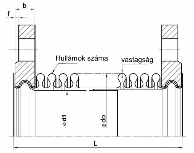 Karims fmkompenztor mretezse