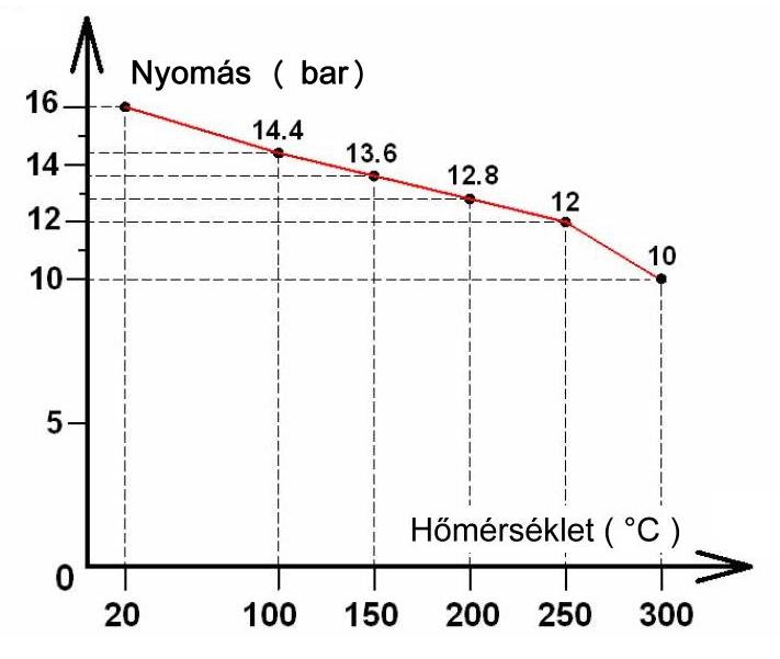 Karims fmkompenztor nyoms-hmrsklet grbe